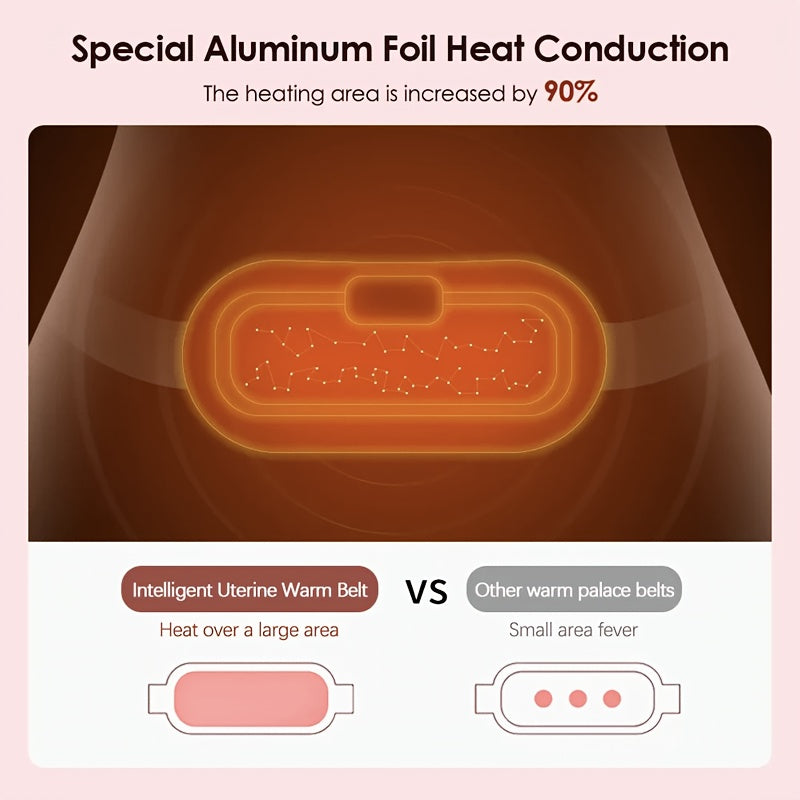 Electric Period Cramp Relief Belt – Soothing Heat & Vibration Massage | Menstrual Comfort