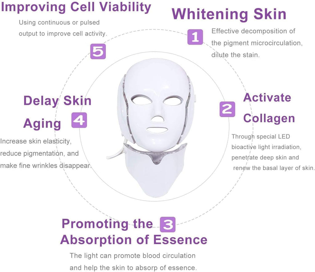 The LumiRestore Ritual | LED Facial System for Collagen-Rich, Poreless Skin